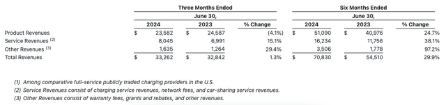 Revenue Breakdown