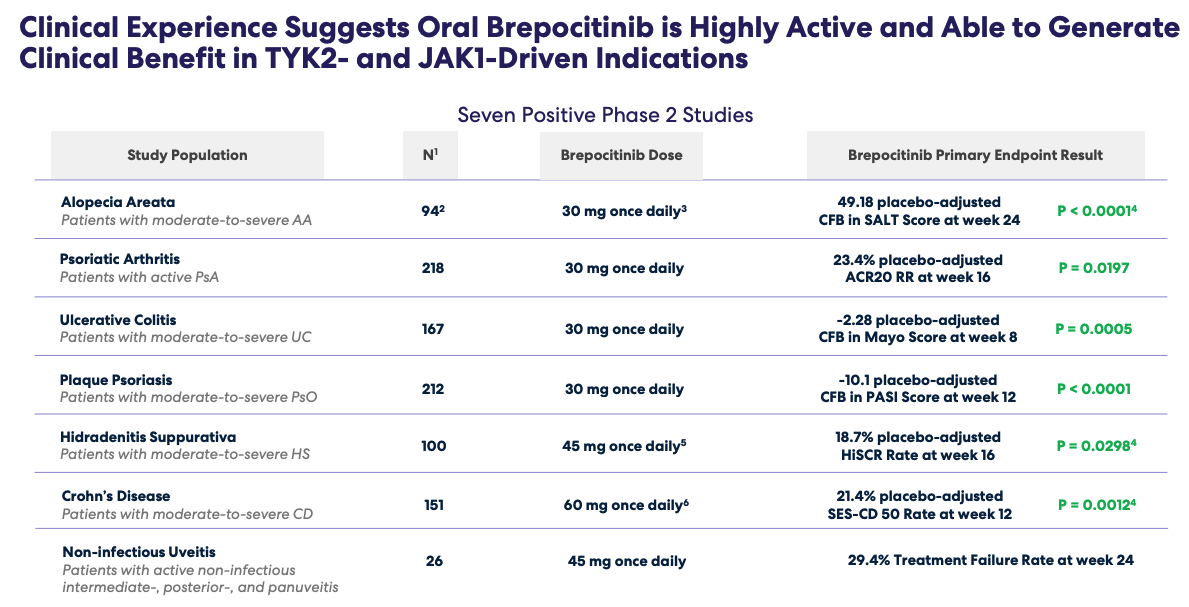 Roivant Sciences Stock Risky Business Model, Track Record Impresses