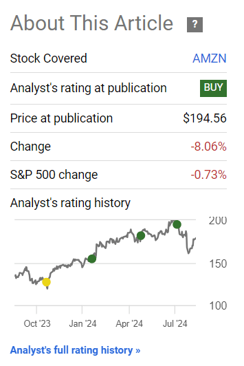 Seeking Alpha, my last article on AMZN