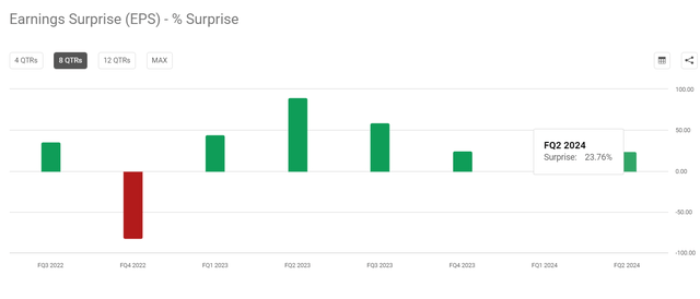 Seeking Alpha, AMZN