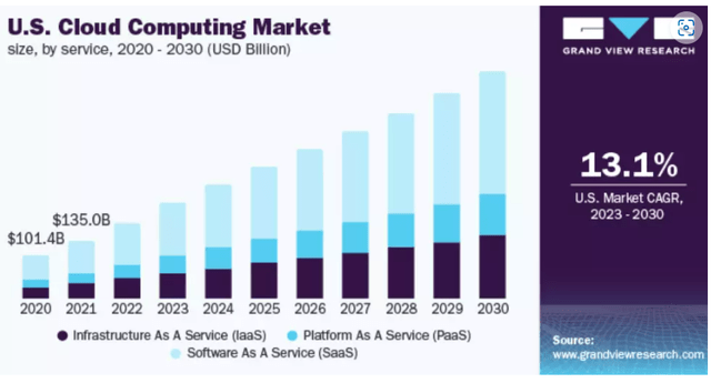 Grand View Research