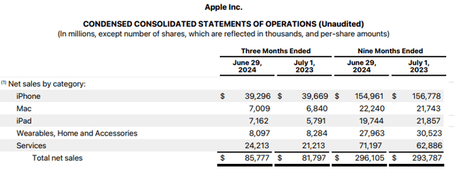 3Q FY2024 Financial Statements