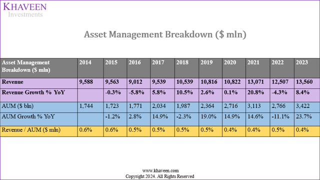 jpm asset management