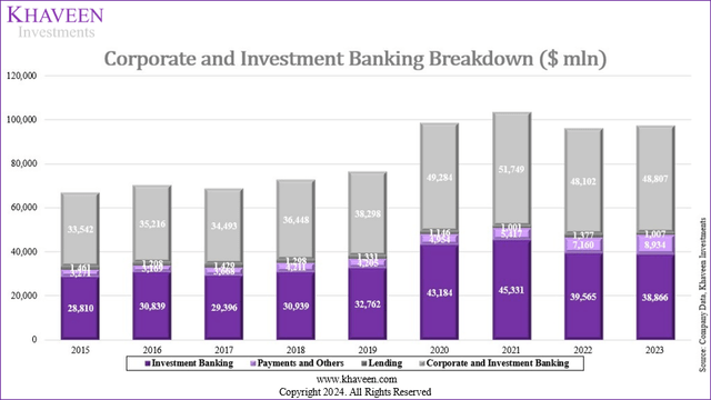 jpm investment bank