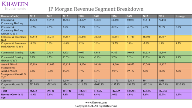 jpm revenue breakdown