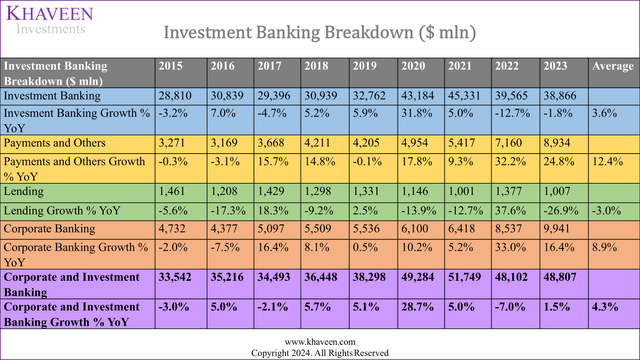 jpm investment bank