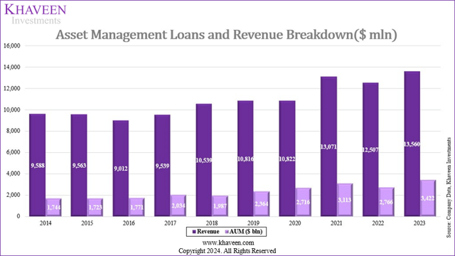 jpm asset management