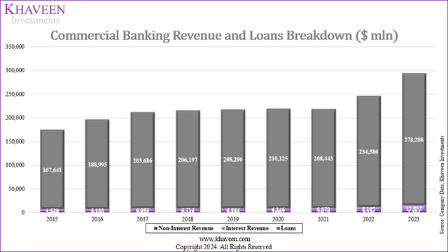 jpm commercial bank