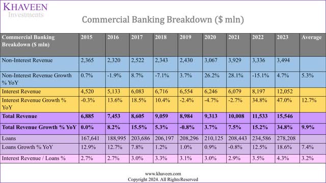 jpm commercial bank