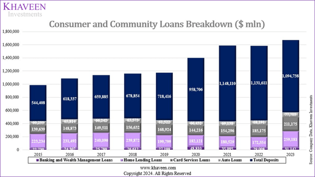 jpm consumer loans