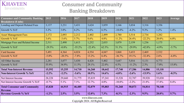 consumer segment