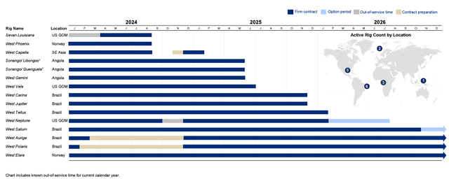 SDRL contracting schedule