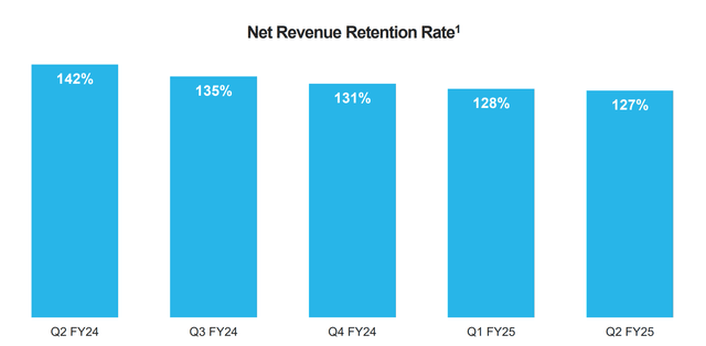 Net revenue retention rate