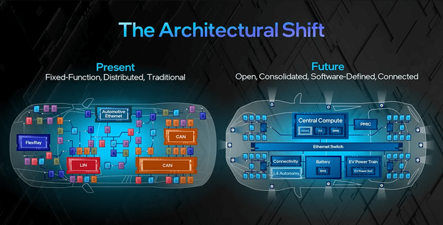 Intel CES Automotive Presentation