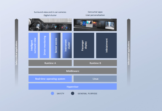 Qualcomm Automotive Investor Presentation