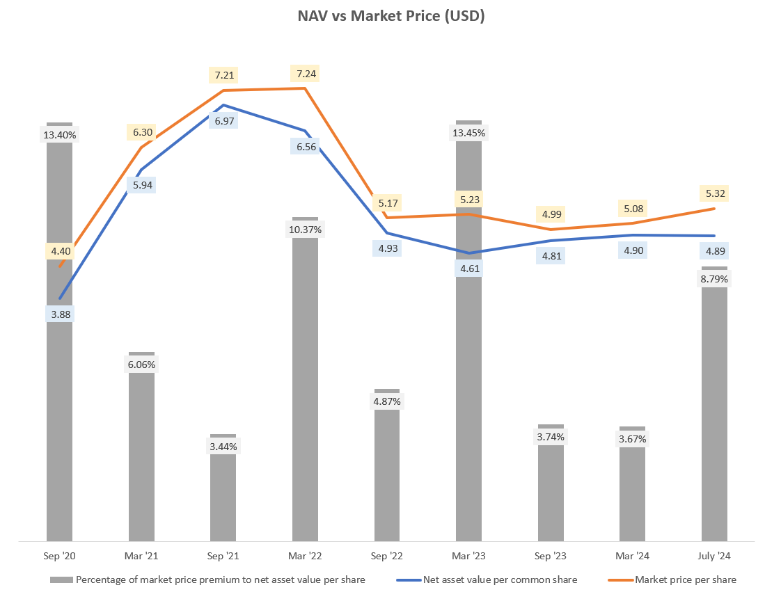 Oxford Lane Capital: Why I Think This Is A Yield Trap (NASDAQ:OXLC) |  Seeking Alpha