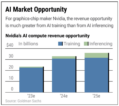 Nvidia Training Versus Inference Opportunity