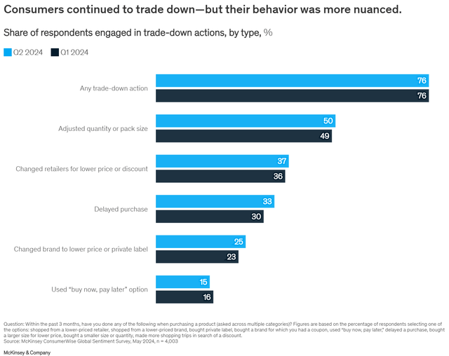 McKinsey report - Consumers buy cheaper products