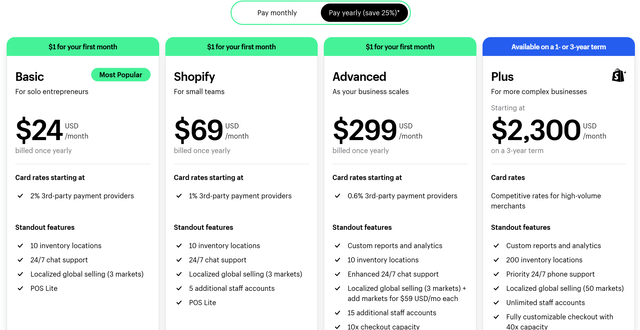 Shoify Pricing Plans