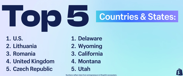 Top 5 Countries and States for Entrepreneurship on Shopify