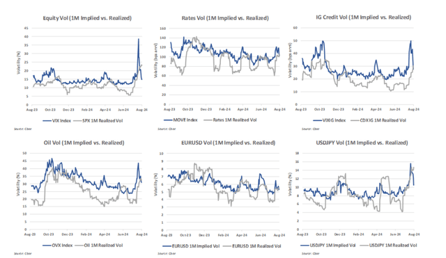 Cross asset volatility monitor