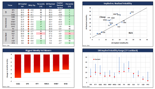 Macro Equity Volatility