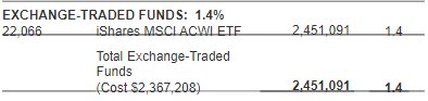 IDE Exchange-Traded Fund Holdings
