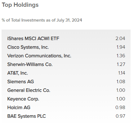 IDE Top Holdings