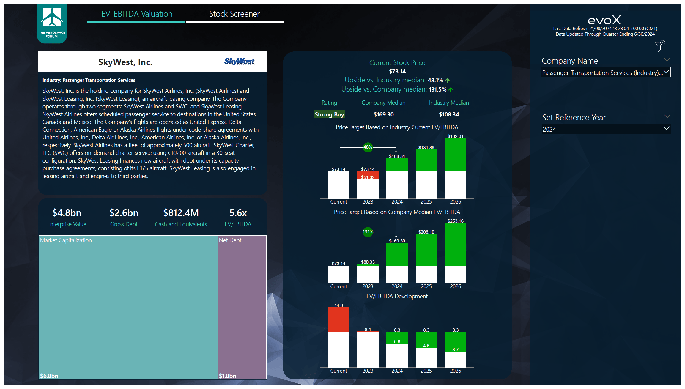 SkyWest: Here Is Why I Am Upgrading The Stock To Strong Buy (NASDAQ ...