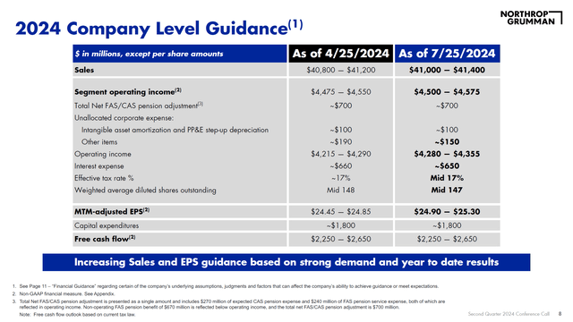 This image shows the Northrop Grumman guidance.