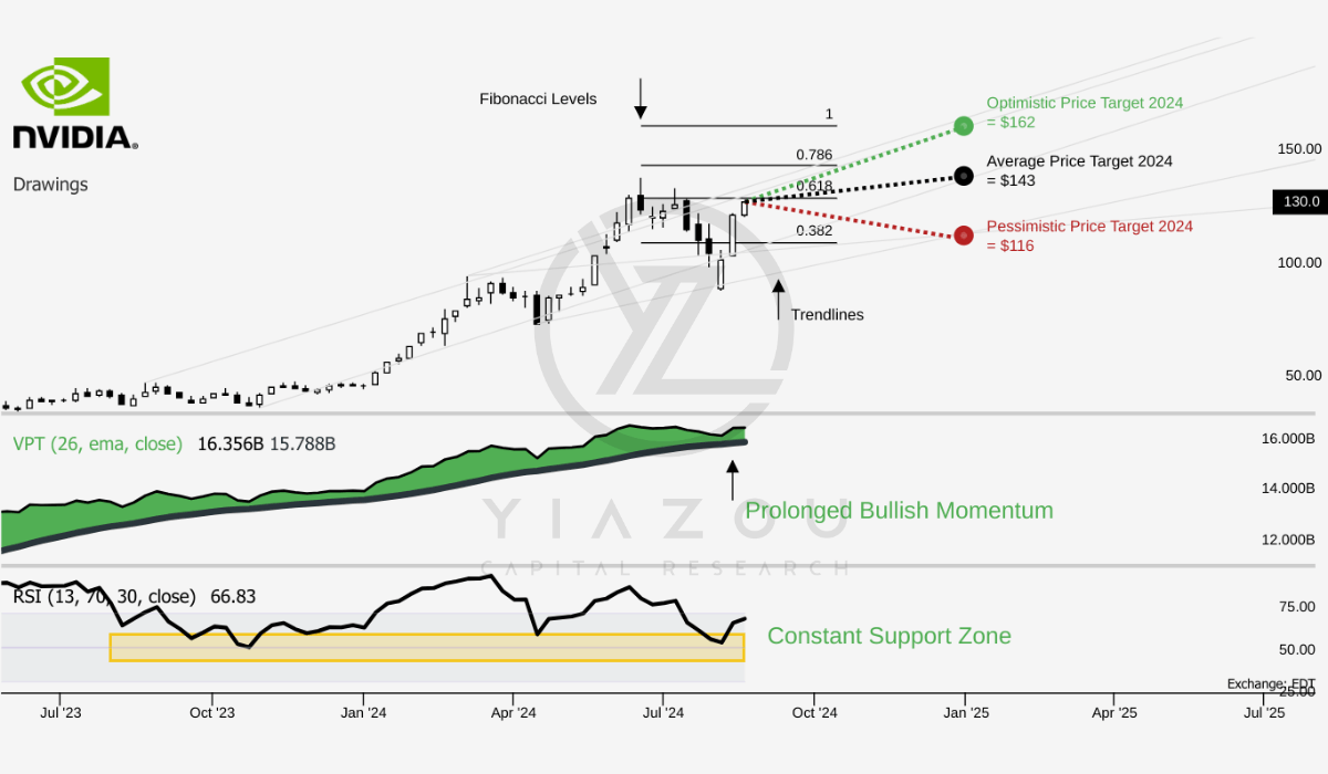 Nvidia stock, NVDA stock, Nvidia, AI chips, Nvidia GPUs, CUDA software, Nvidia market share, Nvidia dominance, AI infrastructure, Blackwell GPU, Nvidia cloud providers, Nvidia AI monopoly, Nvidia competitive advantage, AI chip market, Nvidia innovation, Nvidia data center, Nvidia AI technology, Nvidia stock, AI hardware, Nvidia vs AMD, Nvidia vs Intel, AI chip leader, Nvidia gaming GPUs, Nvidia AI ecosystem, AI supercomputing, Nvidia Blackwell series, Nvidia AI growth