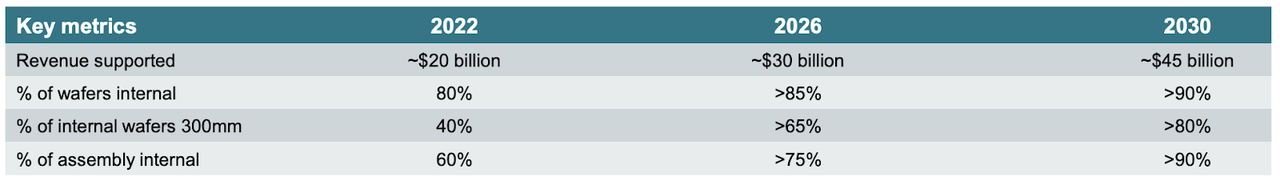 Capital management update