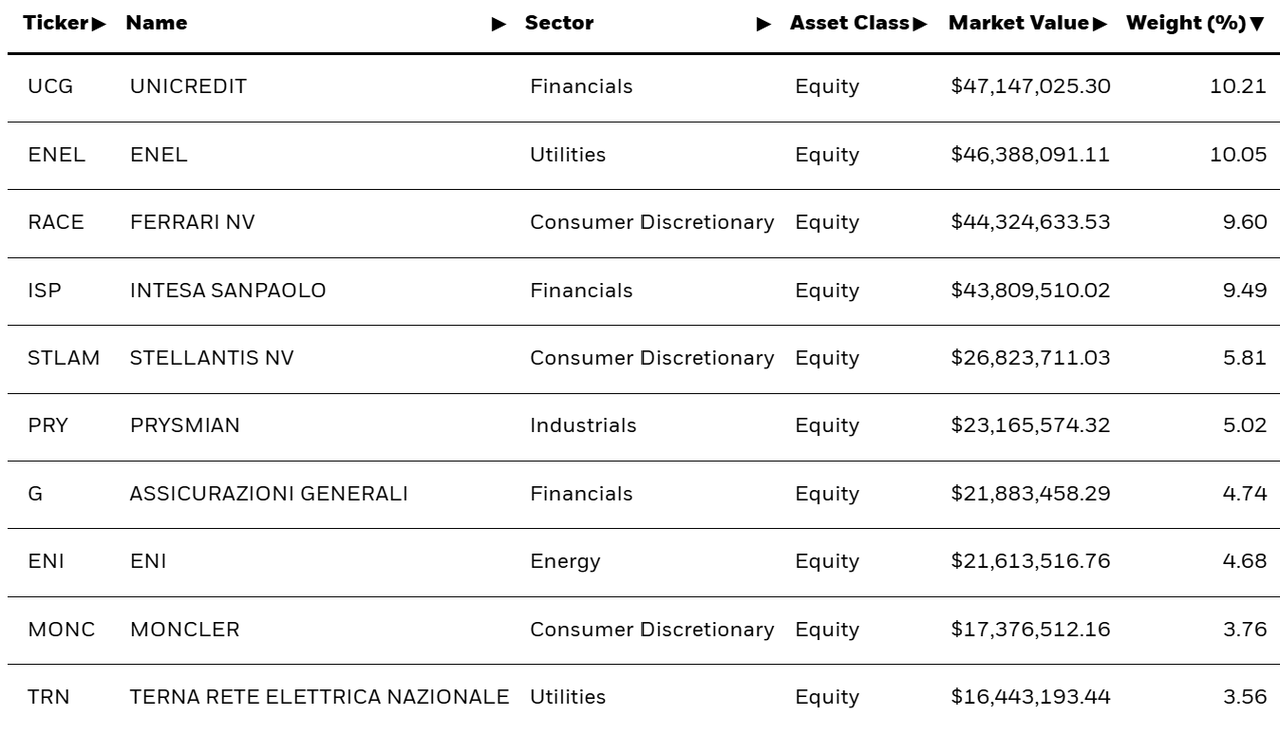 Holdings