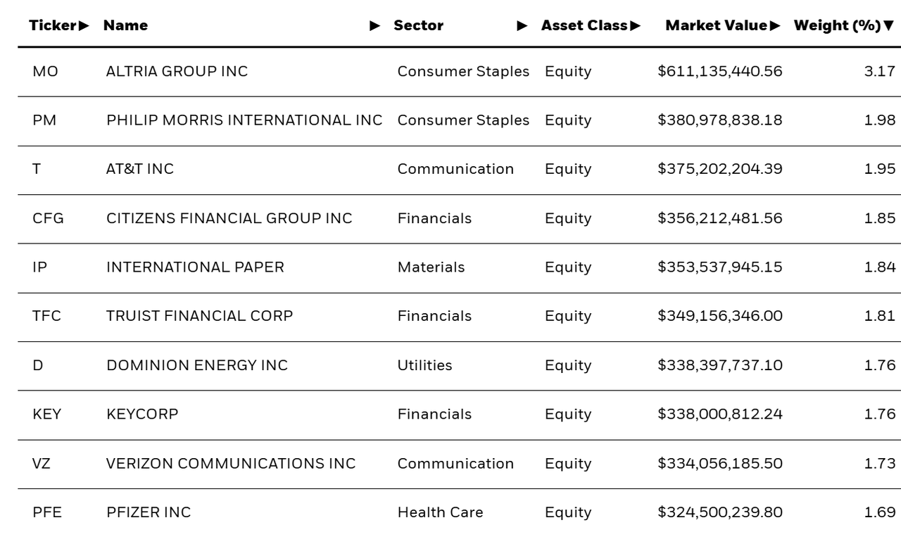 Holdings