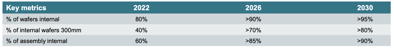 Capital management update