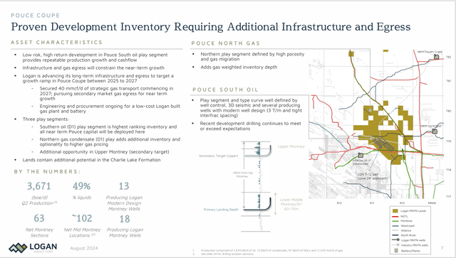 Logan Energy Summary Of Improvements Over Past Development Practices