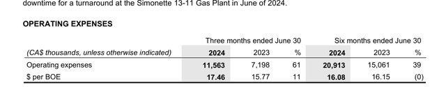 Logan Energy Operating Expenses Second Quarter Comparison