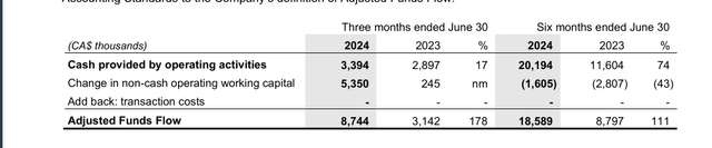 Logan Energy Second Quarter 2024 Cash Flow Comparison