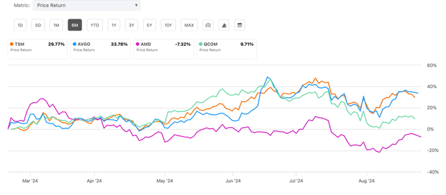 chips related stocks