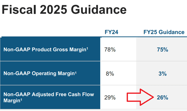 SNOW fiscal Q2 2025