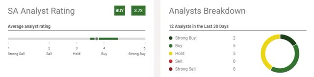 Seeking Alpha Analyst Consensus Altria