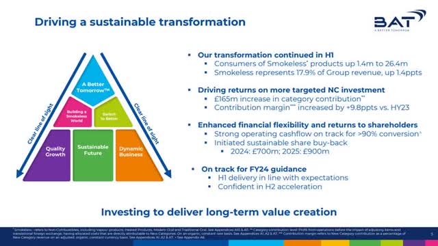 British American Tobacco 1H 2024 High Level Development