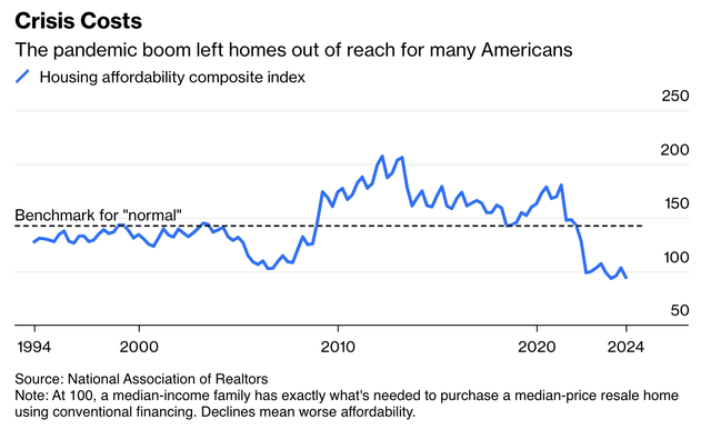 A graph of a line Description automatically generated with medium confidence