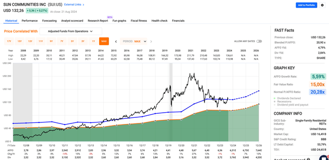 A graph of stock market Description automatically generated