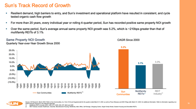 A graph and chart of growth Description automatically generated