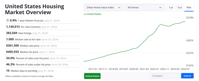 A graph on a white background Description automatically generated