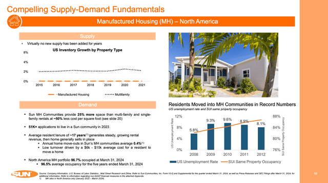 A close-up of a house Description automatically generated