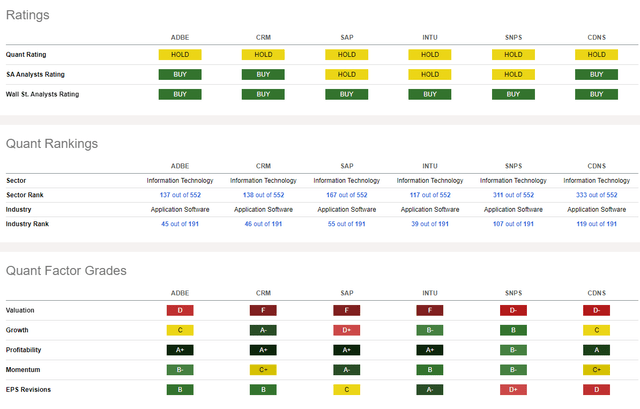 Competitor Analysis