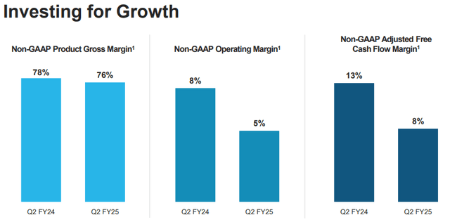 SNOW Q2 earnings