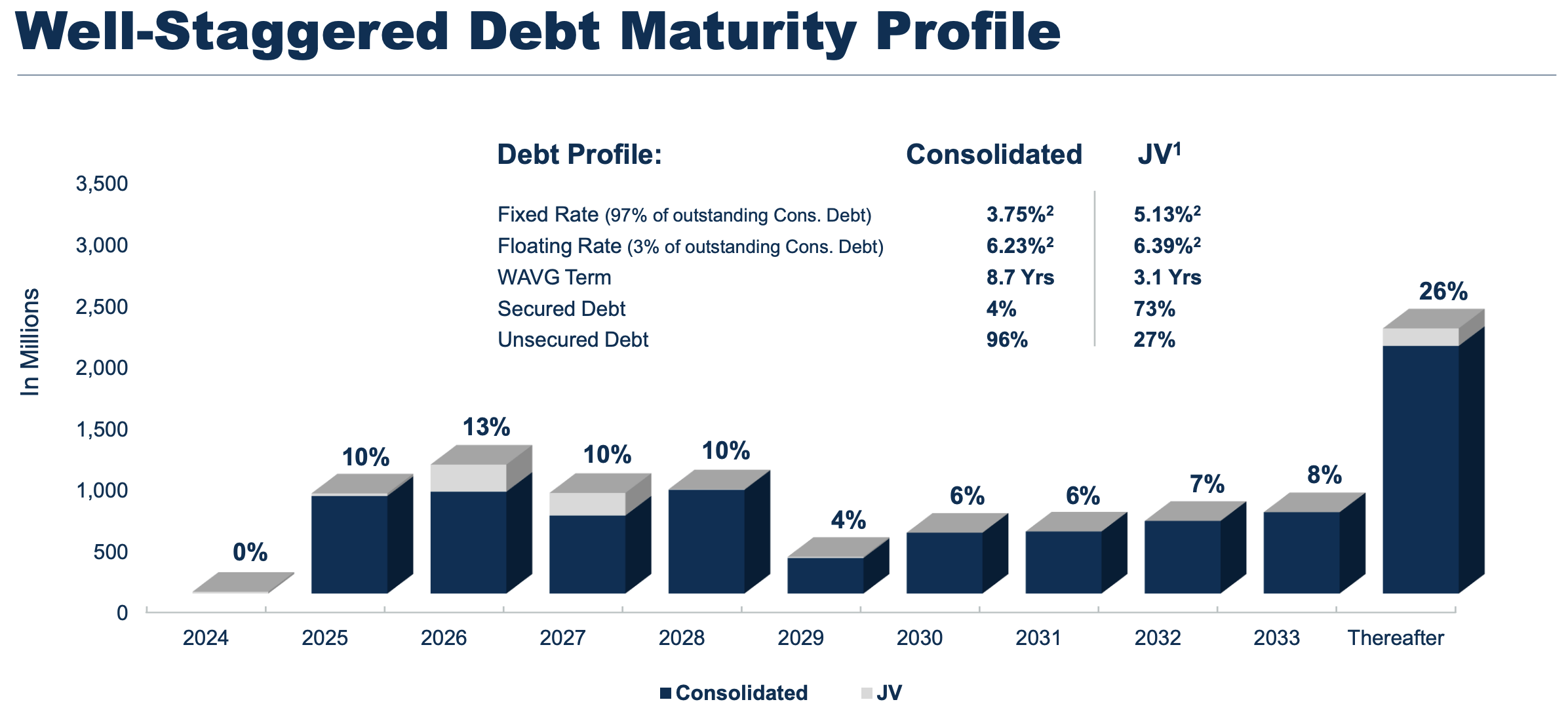 Kimco Realty: I Bought This 4.2% Dividend Yield (NYSE:KIM) | Seeking Alpha